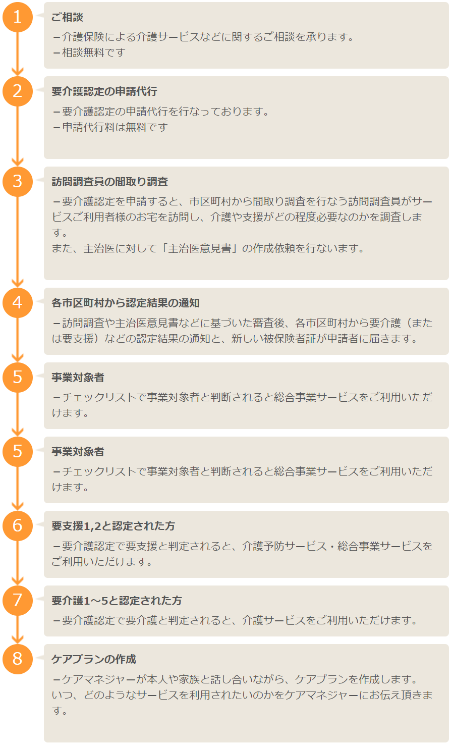 提供サービス